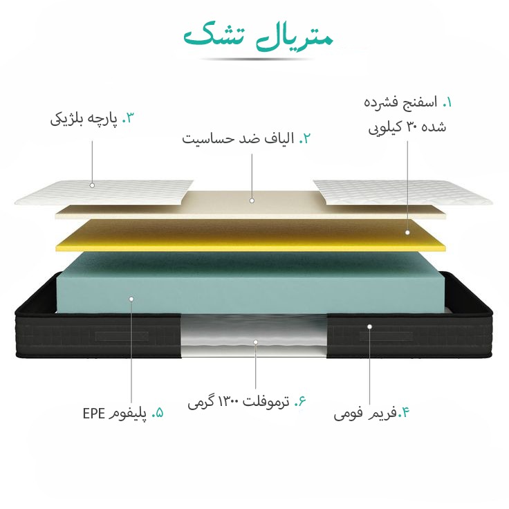 متریال داخل تشک ونوس